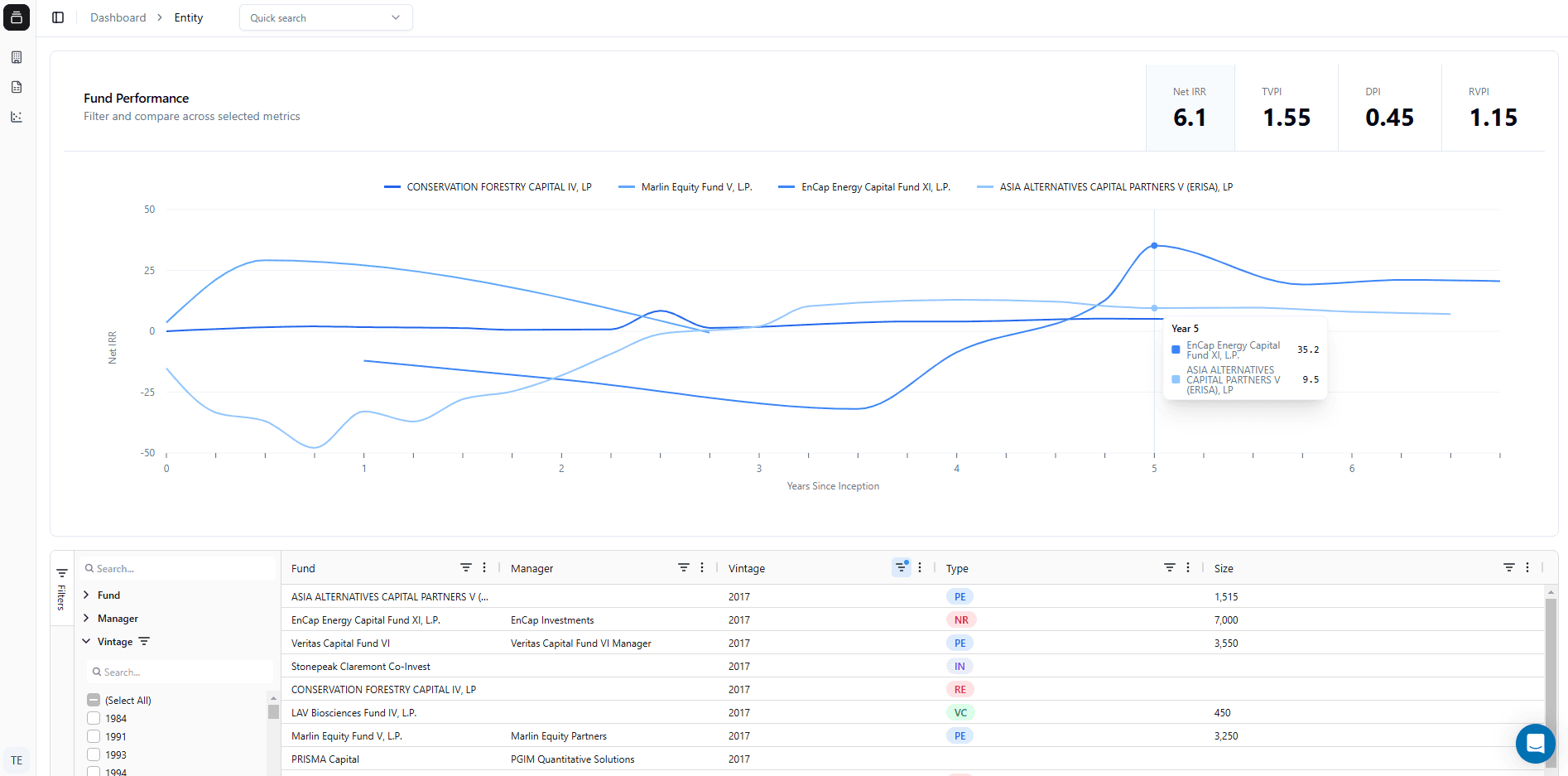 Investment Analytics Map